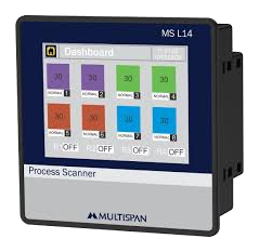 Multispan — Process Scanner